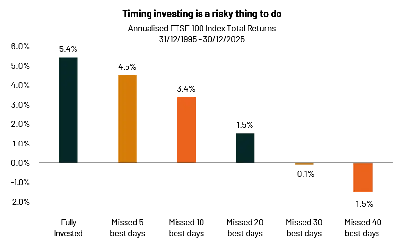 ISA Millionaire Bar Chart