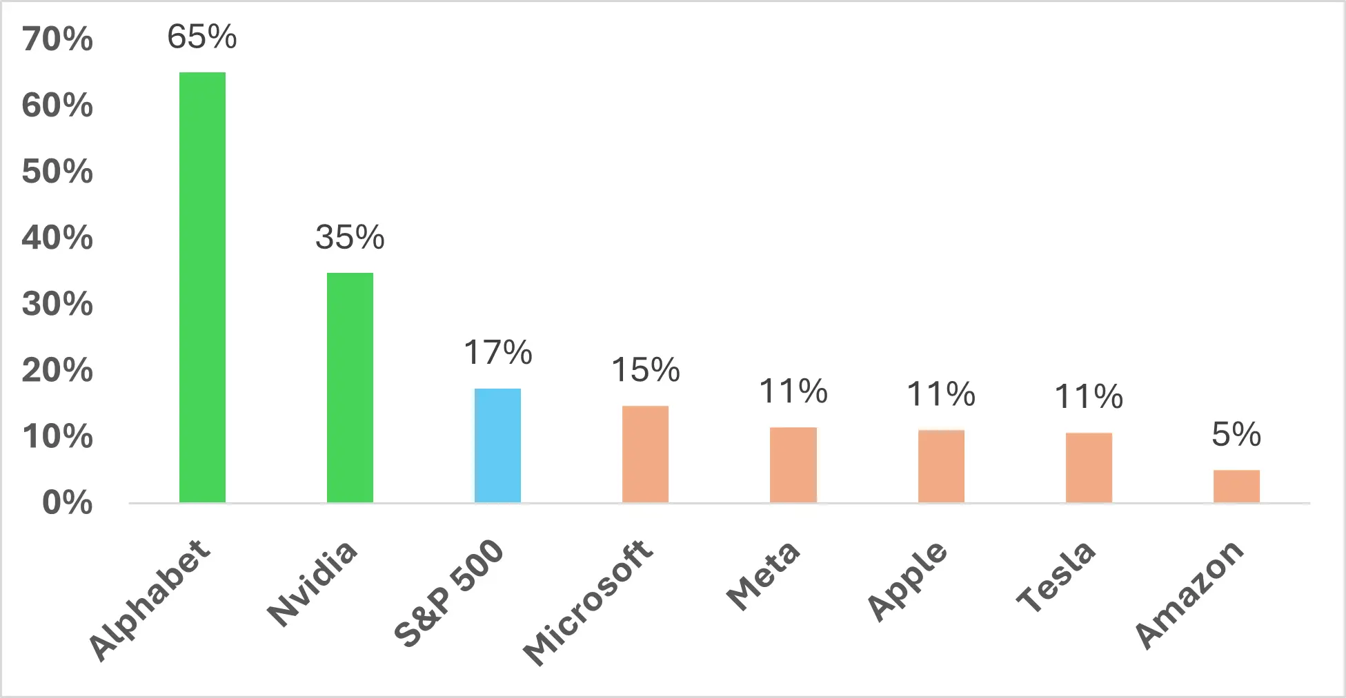 Chart 1